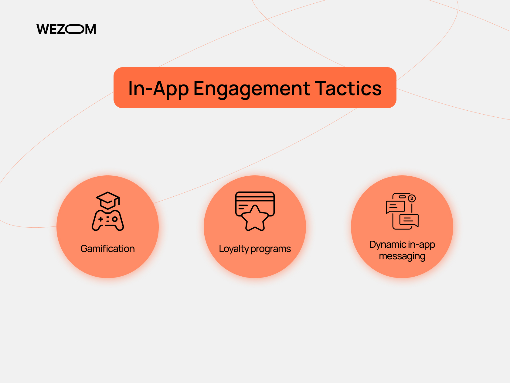 In-app engagement tactics to retain app users including gamification, loyalty programs and dynamic messaging to reduce app churn